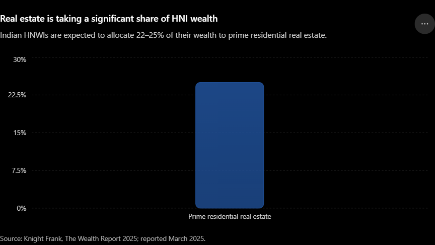 The Benefits of Owning a Luxury Home: Asset, Income and Family Legacy