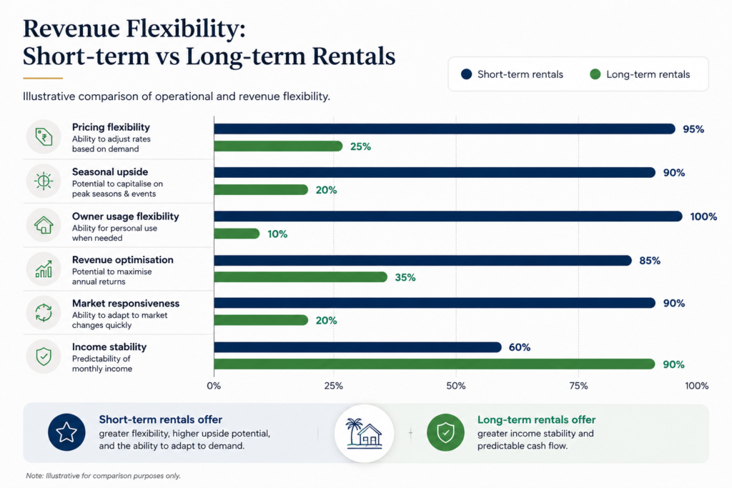 Beyond Lifestyle: The Investment Case for Holiday Homes