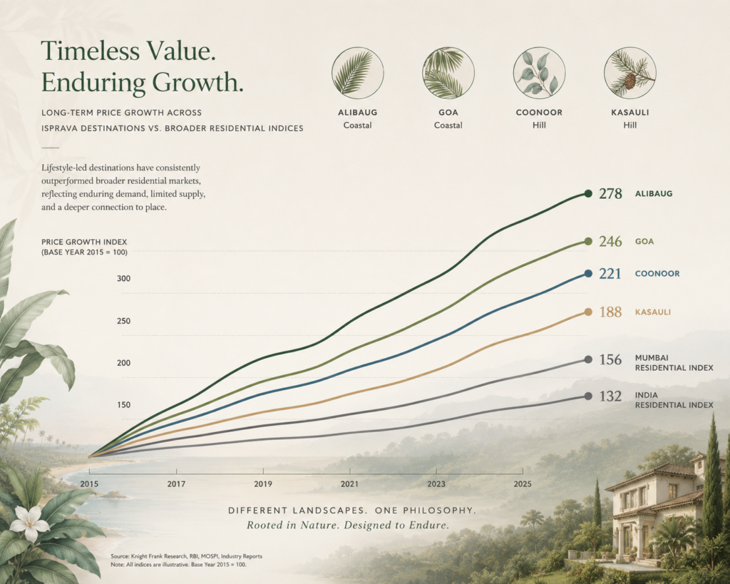 Beyond Lifestyle: The Investment Case for Holiday Homes