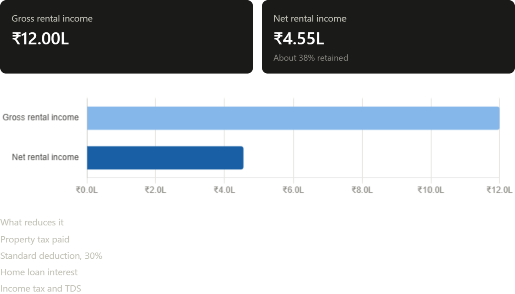 Investing Back Home: The Tax Considerations Every NRI Should Know