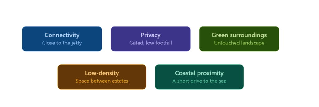 Luxury Villas in Zirad, Alibaug: A New Chapter in Coastal Living - Isprava